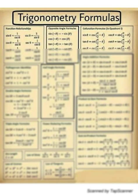 Trigonometry Formulas Chart