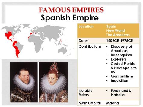 Spanish Empire - LearnSocialStudies