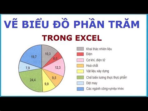 App Vẽ Biểu Đồ Nhanh: Công Cụ Hữu Ích Cho Sự Trực Quan Hóa Dữ Liệu ...