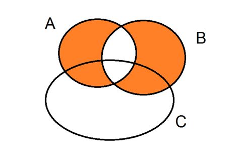 elementary set theory - Symmetric difference using Venn diagrams ...