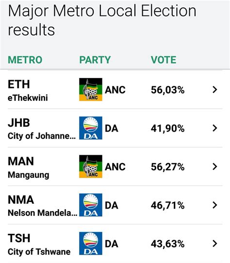 Election Results: All Eyes on Gauteng's Metros - SAPeople - Your ...