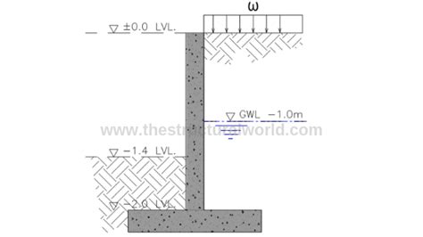 Cantilever Concrete Retaining Wall Design