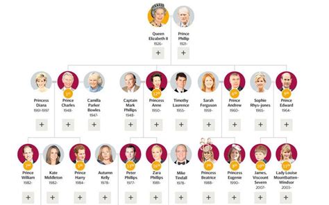 How Princess Charlotte's birth has changed the House of Windsor family ...