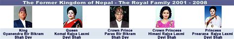 RAOnline Reports on Nepal - The Former Royal Family