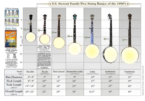 PICCOLO PLACE - Piccolo Banjos and Other Small Banjos