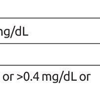 The stages of acute kidney injury (13) | Download Scientific Diagram