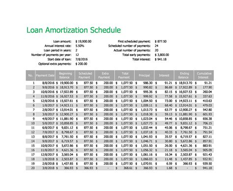 Amortization Table | Cabinets Matttroy