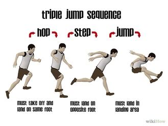 Composition of the Triple Jump - Triple Jump