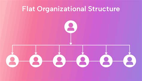 What is a Flat Organizational Structure? | Motion | Motion