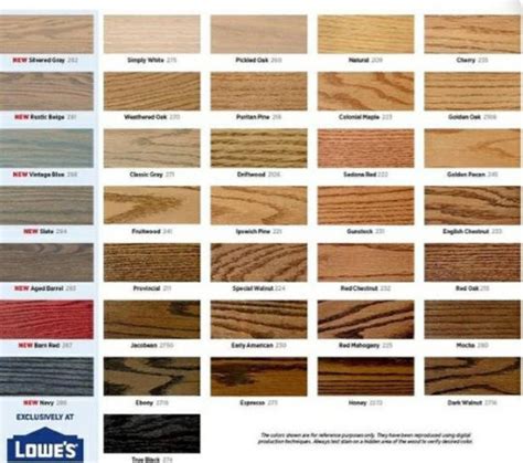 Red Oak Stain Samples White Oak Stain Samples Stain Samples - Etsy Canada