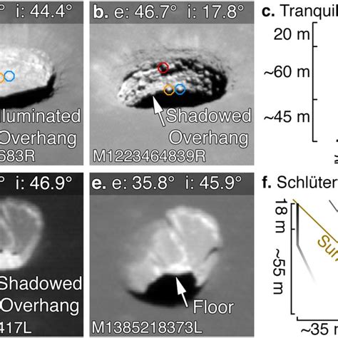 Profile across Mare Tranquillitatis pit, showing radial slope values ...