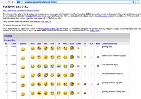Full Emoji List - unicode.org