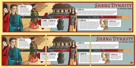 Timeline Of Shang Dynasty