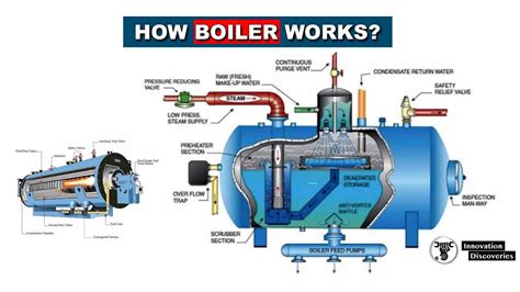 How Boiler Works?