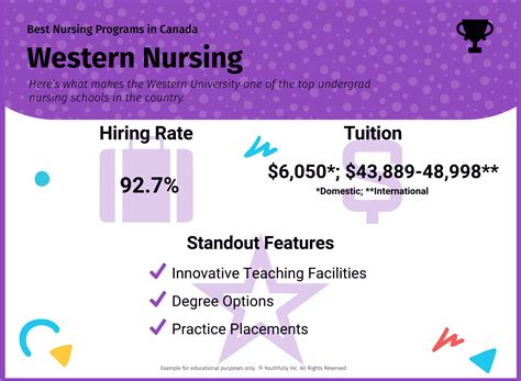 Best Nursing Schools in Canada 2024 (Undergrad Programs)