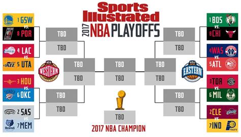 Nba Playoffs Bracket Printable