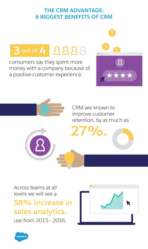 The 6 Biggest Benefits of CRM