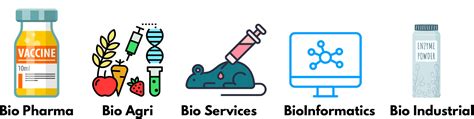 Government and Biotechnology - civilspedia.com