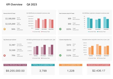 Free Excel Kpi Dashboard Templates