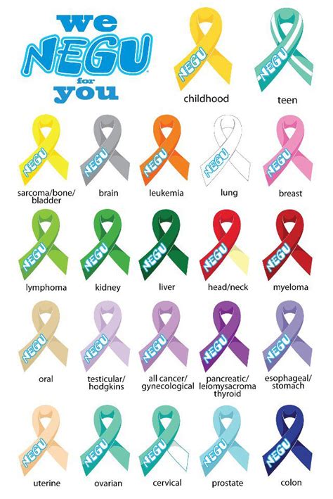 Cancer Awareness Months and Support Ribbons - Jessie Rees Foundation ...