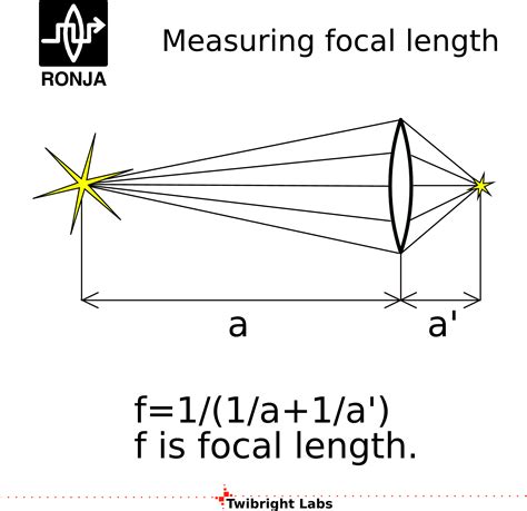 focal length - DriverLayer Search Engine