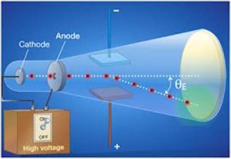 Jj thomson atomic model cathode ray experiment - batfas