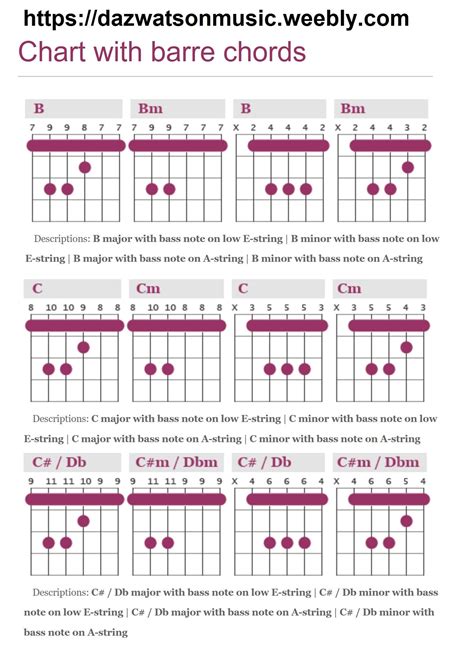 Guitar Bar Chords Chart For Beginners