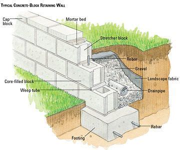 Concrete Block Retaining Wall