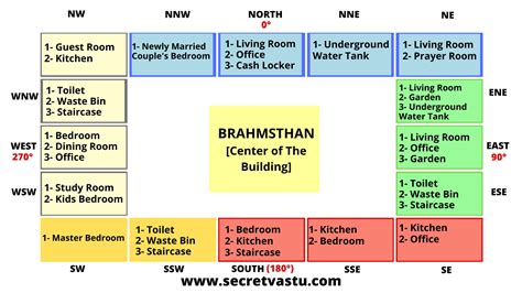 Vastu Tips For House| Home Vastu|