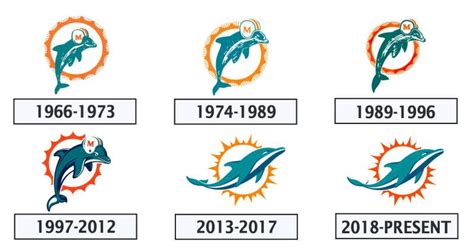 The Miami Dolphins Logo History, Colors, Font, and Meaning