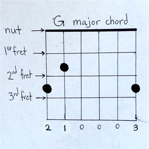 [DIAGRAM] D Major Guitar Chord Diagram - MYDIAGRAM.ONLINE