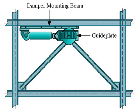 Figure 5.47 from Influence of damping systems on building structures ...