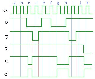 Timing diagram for edge triggered flip flop - qlasopa