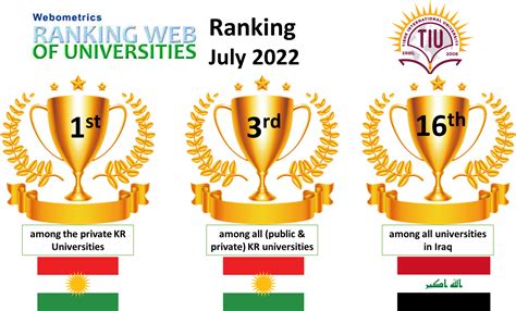 Tishk International University Ranked 1st Among Private Universities in ...