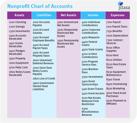 General Ledger Chart Of Accounts Template