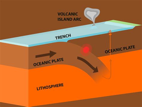 What Is a Convergent Plate Boundary?