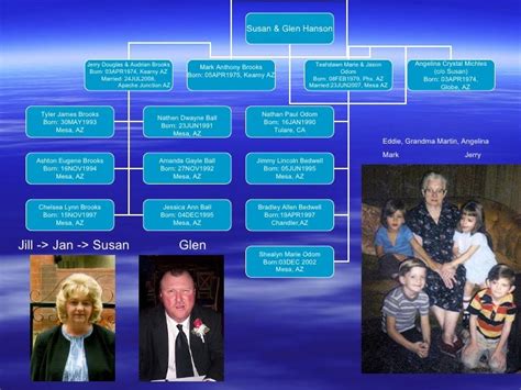 Carter Family Tree