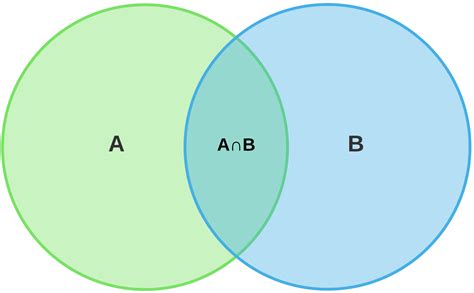 Diagramme De Venn