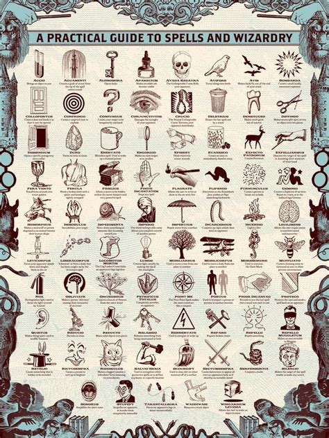 Harry Potter Spells List Printable