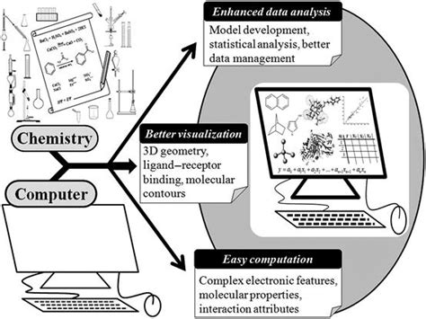 Computational Chemistry | Basicmedical Key