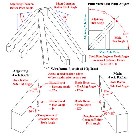 Hip Roof Drawings | Hip roof, Roof, Roof framing