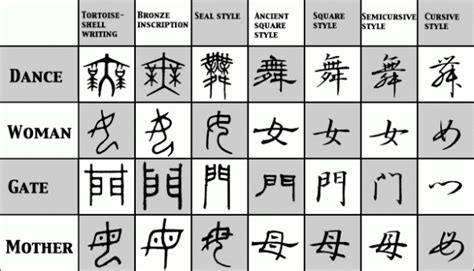 Kanji History - The Origins of Japan's Writing System