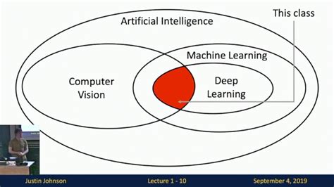 Lecture 1: Introduction to Deep Learning for Computer Vision - YouTube