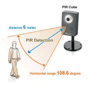 Passive Infrared Sensor (PIR) working with Applications