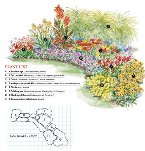 Garden Plan | Flower garden plans, Garden planning, How to plan