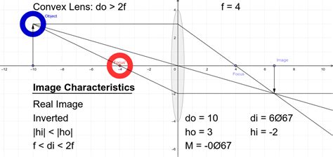 Lens Equation Calculator - Tessshebaylo