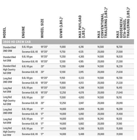 2024 Toyota Tacoma Payload Capacity - Latest Toyota News