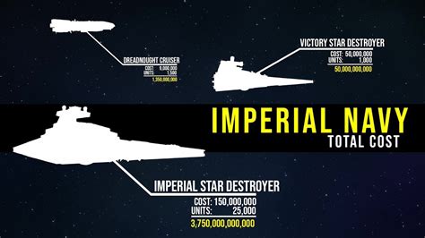 How much did the ENTIRE Imperial Navy cost? | Star Wars Legends Lore ...