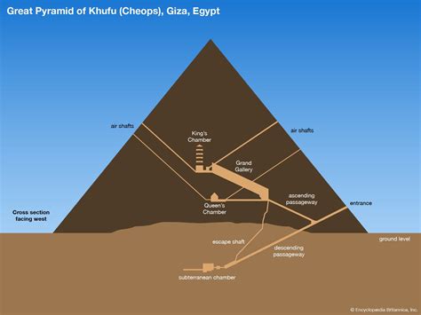 Egyptian art and architecture - Khufu Pyramid, Giza, Ancient | Britannica