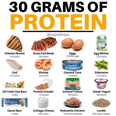 how many grams of protein a day on keto Épinglé sur fast diet and lose ...